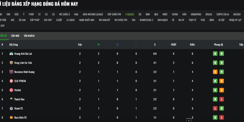 Theo dõi bảng xếp hạng bóng đá V-League tại Xoilac