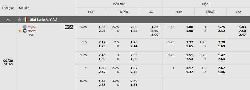Tỷ lệ kèo Napoli vs Monza chi tiết