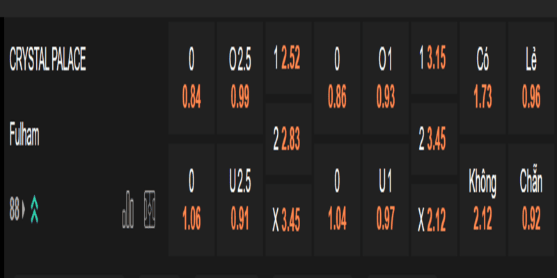 Tỷ lệ kèo chi tiết về Crystal Palace vs Fulham